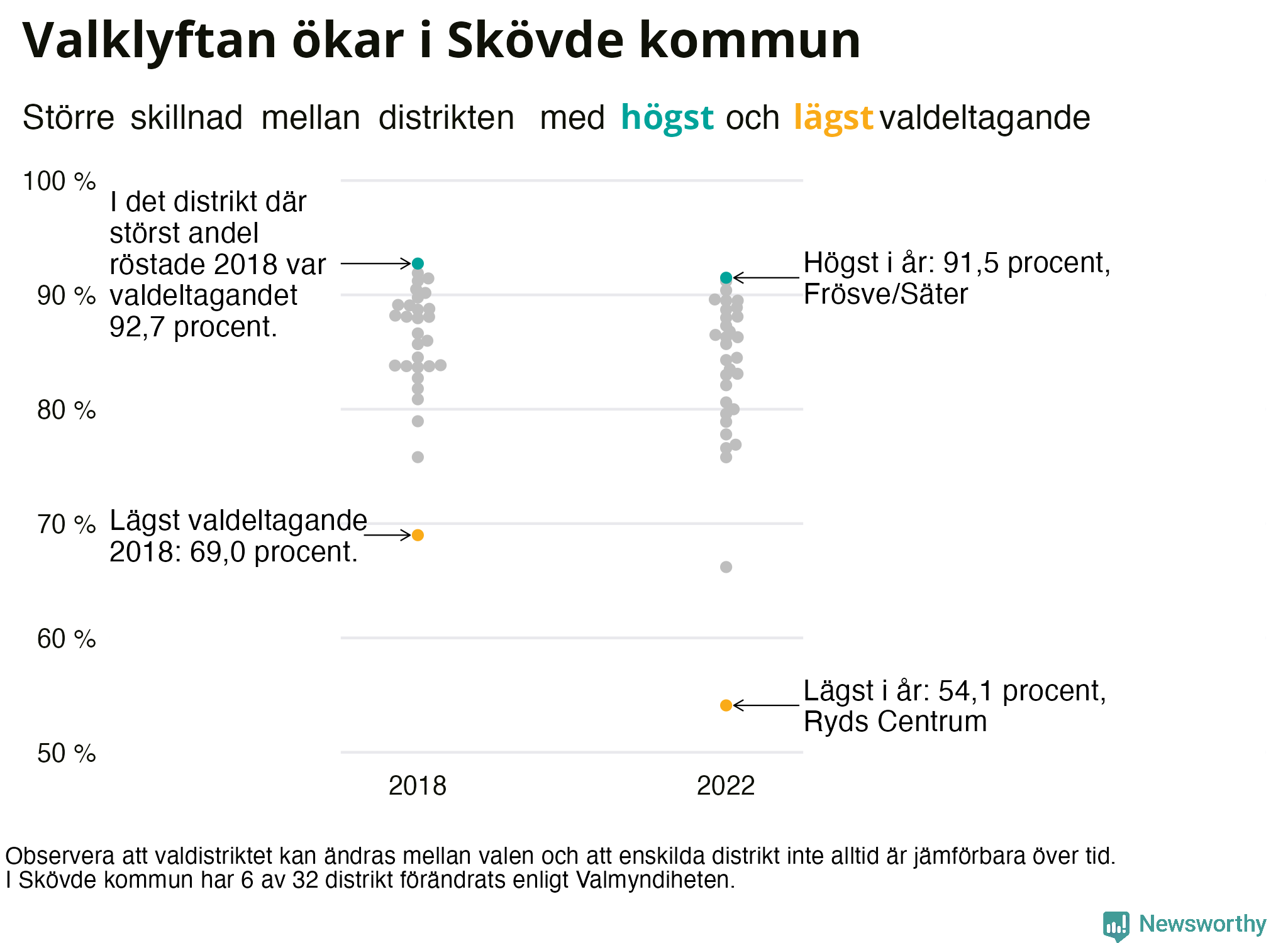 Valdeltagande per valdistrikt i Skövde kommun
